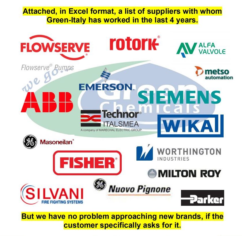 Main Brand and Manufacturers
